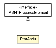 Package class diagram package PrstApdu