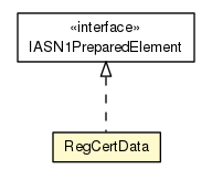 Package class diagram package RegCertData