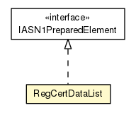 Package class diagram package RegCertDataList