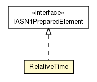 Package class diagram package RelativeTime