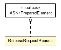 Package class diagram package ReleaseRequestReason
