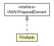 Package class diagram package RlreApdu
