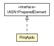 Package class diagram package RlrqApdu