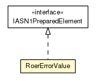 Package class diagram package RoerErrorValue