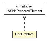 Package class diagram package RorjProblem