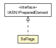 Package class diagram package SaFlags