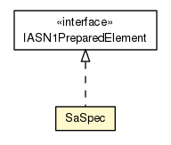 Package class diagram package SaSpec