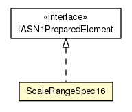Package class diagram package ScaleRangeSpec16