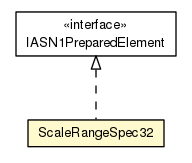 Package class diagram package ScaleRangeSpec32