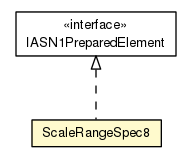Package class diagram package ScaleRangeSpec8