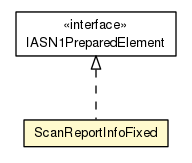 Package class diagram package ScanReportInfoFixed