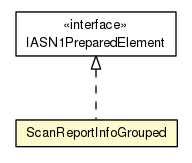 Package class diagram package ScanReportInfoGrouped