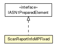 Package class diagram package ScanReportInfoMPFixed