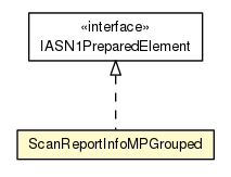 Package class diagram package ScanReportInfoMPGrouped
