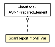 Package class diagram package ScanReportInfoMPVar