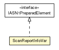 Package class diagram package ScanReportInfoVar