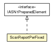 Package class diagram package ScanReportPerFixed