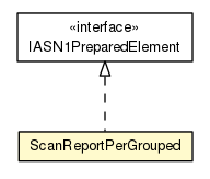 Package class diagram package ScanReportPerGrouped