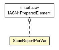 Package class diagram package ScanReportPerVar