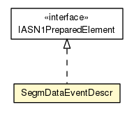 Package class diagram package SegmDataEventDescr