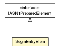 Package class diagram package SegmEntryElem