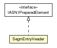 Package class diagram package SegmEntryHeader