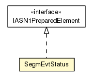 Package class diagram package SegmEvtStatus