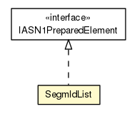 Package class diagram package SegmIdList