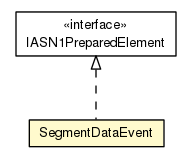 Package class diagram package SegmentDataEvent