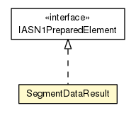 Package class diagram package SegmentDataResult