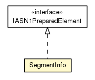 Package class diagram package SegmentInfo