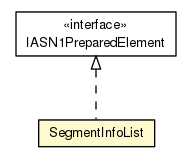 Package class diagram package SegmentInfoList