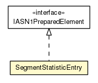 Package class diagram package SegmentStatisticEntry