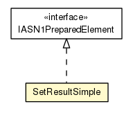 Package class diagram package SetResultSimple