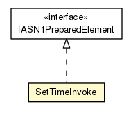 Package class diagram package SetTimeInvoke