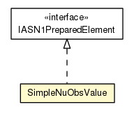 Package class diagram package SimpleNuObsValue