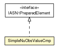 Package class diagram package SimpleNuObsValueCmp