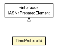 Package class diagram package TimeProtocolId
