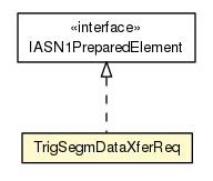 Package class diagram package TrigSegmDataXferReq