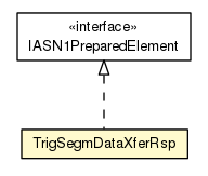 Package class diagram package TrigSegmDataXferRsp