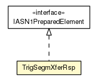 Package class diagram package TrigSegmXferRsp