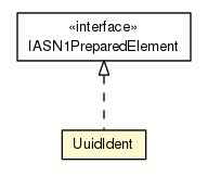 Package class diagram package UuidIdent