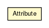 Package class diagram package Attribute
