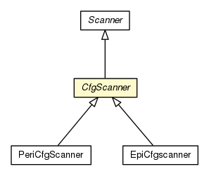 Package class diagram package CfgScanner