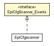 Package class diagram package EpiCfgScanner_Events