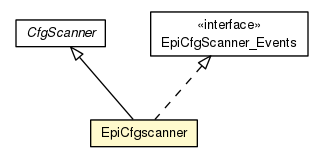 Package class diagram package EpiCfgscanner