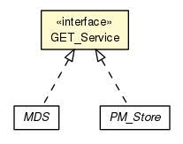 Package class diagram package GET_Service