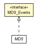 Package class diagram package MDS_Events