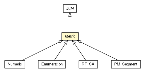 Package class diagram package Metric