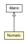 Package class diagram package Numeric